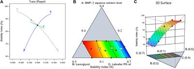 Fabrication and optimization of phospholipids-based phase separation in-situ gel loaded with BMP-2 nanosized emulsion for bone defect